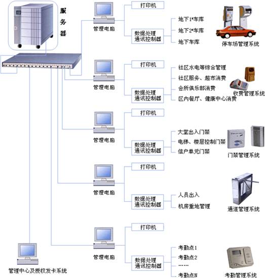 考勤管理系統 考勤管理系統